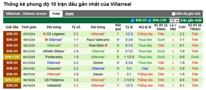 Soi Kèo Nhanh Trận Villarreal vs Real Sociedad, 21h15 Ngày 20/04 1 Phong Độ Thi Đấu Gần Đây Của Villarreal